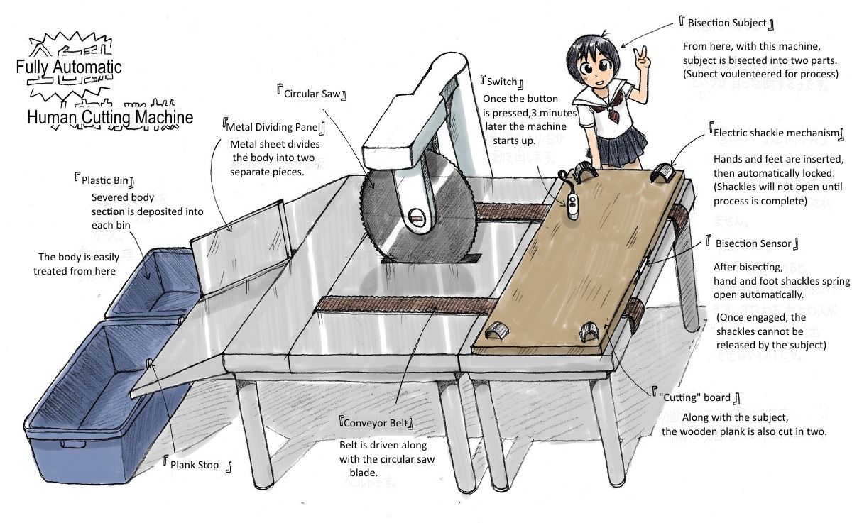 Zenjidou Ningen Setsudanki | Fully Automatic Human Cutting Machine page 2 full