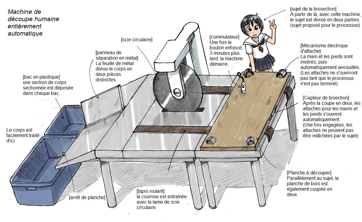 Zenjidou Ningen Setsudanki | Machine de découpe humaine entièrement automatique page 2 full