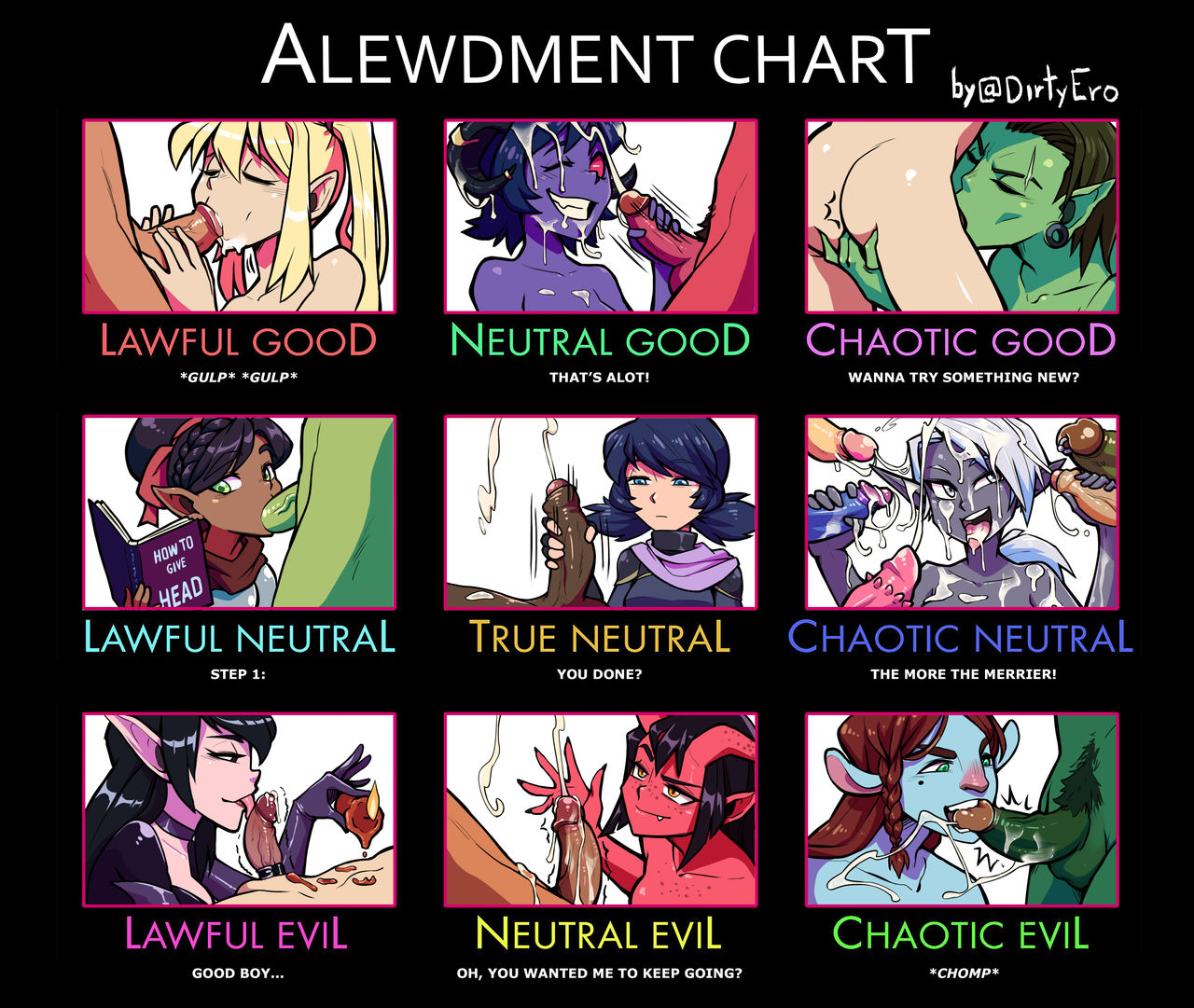 ALEWDMENT CHART page 1 full